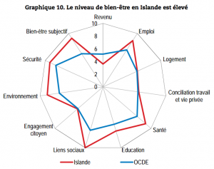 bien être en islande