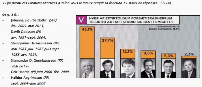 ministres