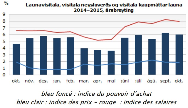 tableau statistiques islande